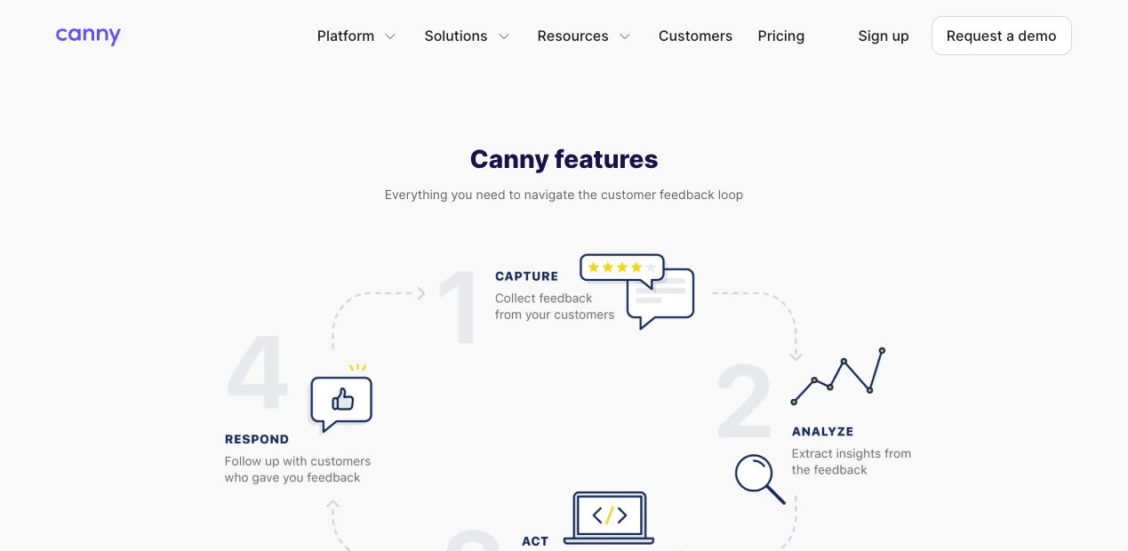 Canny public roadmap with feedback voting and feature status columns